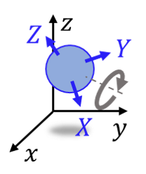 coordinate system