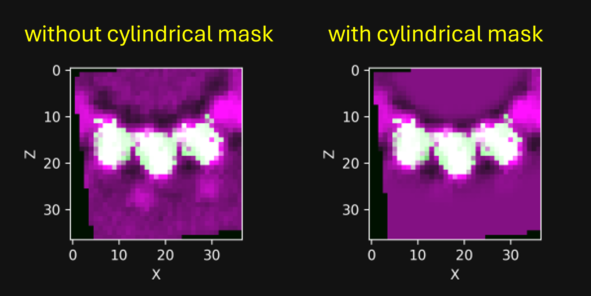Cylindrical mask