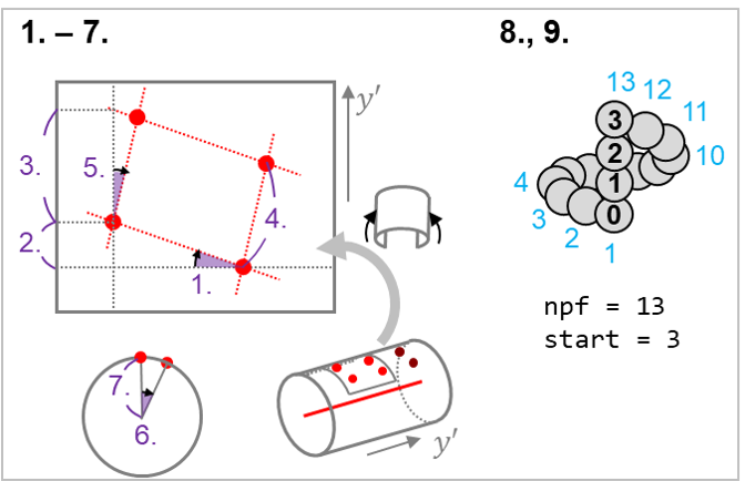 Definition of lattice parameters